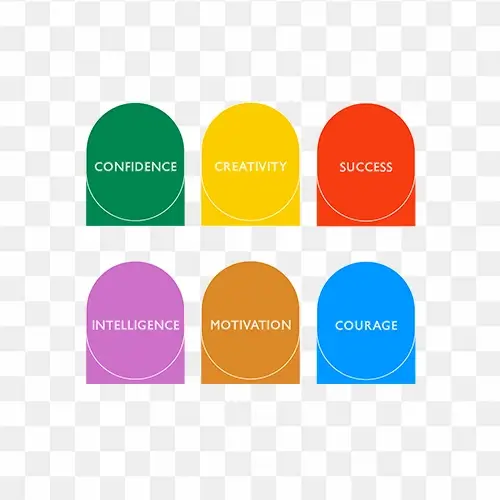 Confidence, Creativity, success, Intelligence, Motivation and courage png graphics